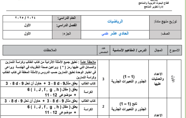 توزيع الرياضيات الحادي عشر الجزء الاول الكويت 2026 pdf